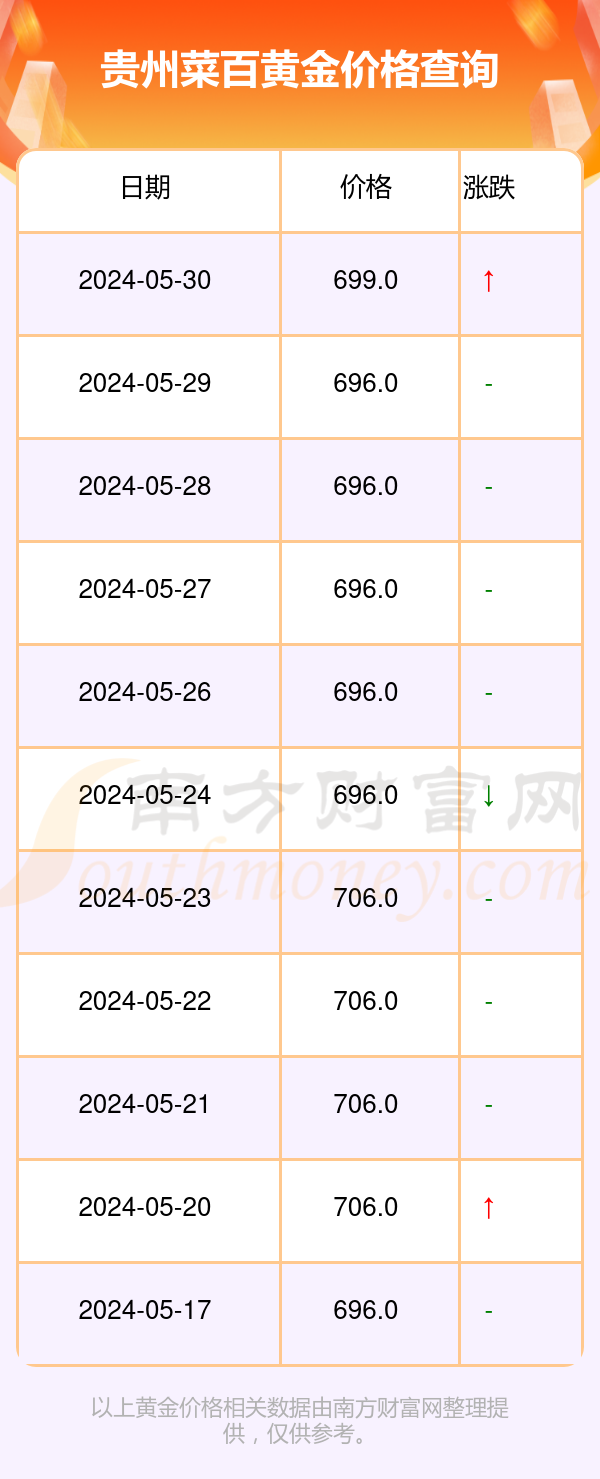 2024年10月10日今日铜价格多少钱一吨