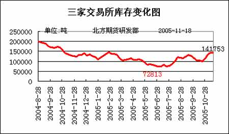 沪铜期货10月10日主力小幅下跌0.95% 收报76870.0元