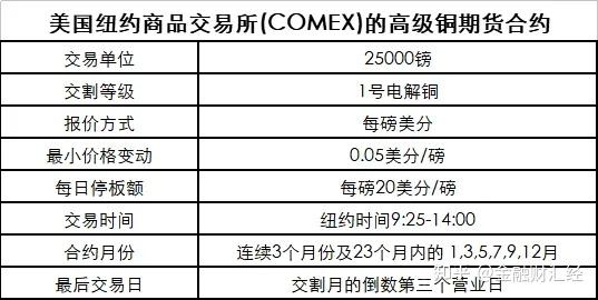 （2024年10月11日）美国COMEX铜期货最新行情价格