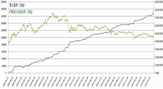 10月11日收盘沪铜期货资金流出5.72亿元