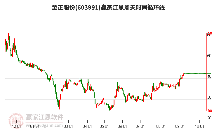 10月11日收盘国际铜期货资金流出213.22万元