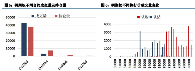 铜价10月维持相对高位 期价进一步上行空间有限