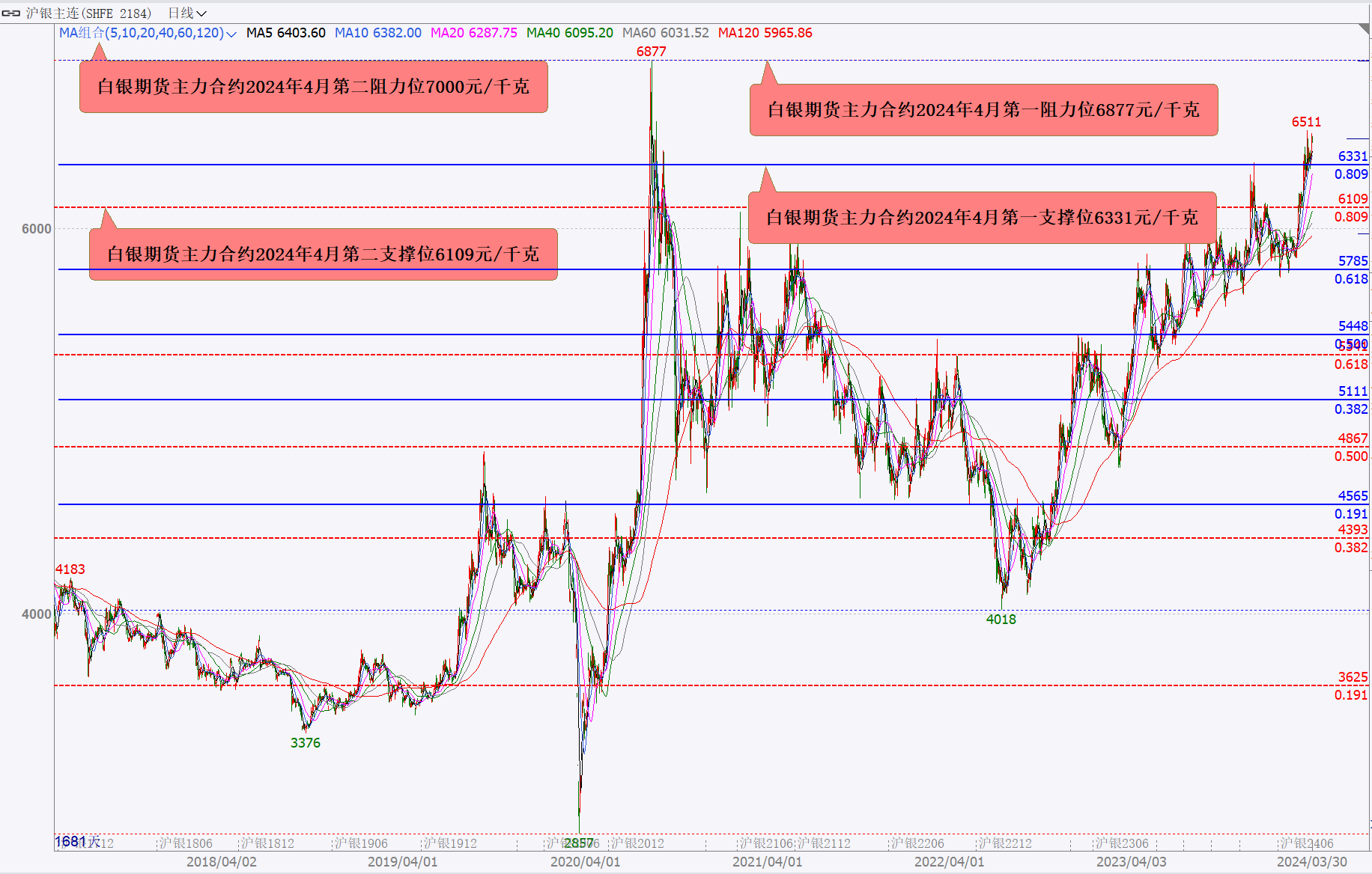 （2024年10月14日）今日国际铜期货最新价格行情查询