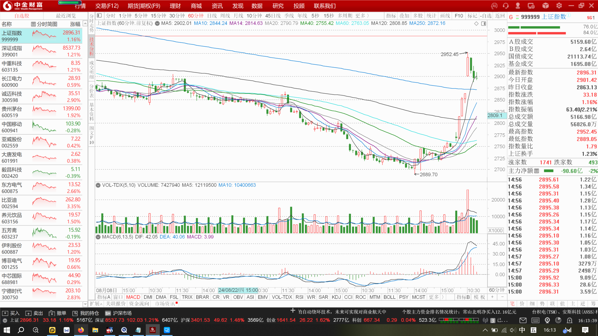 沪铜终端消费复苏稍显乏力 价格将转入震荡运行