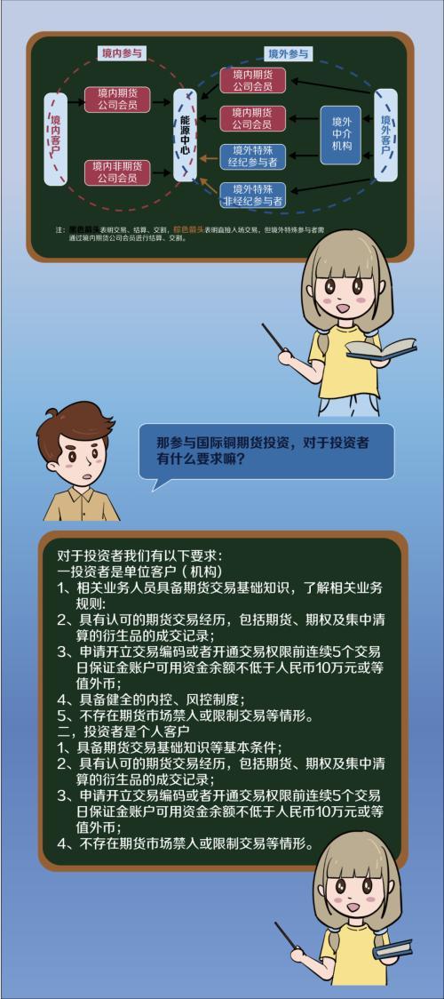 国际铜期货10月14日主力小幅上涨0.47% 收报69050.0元