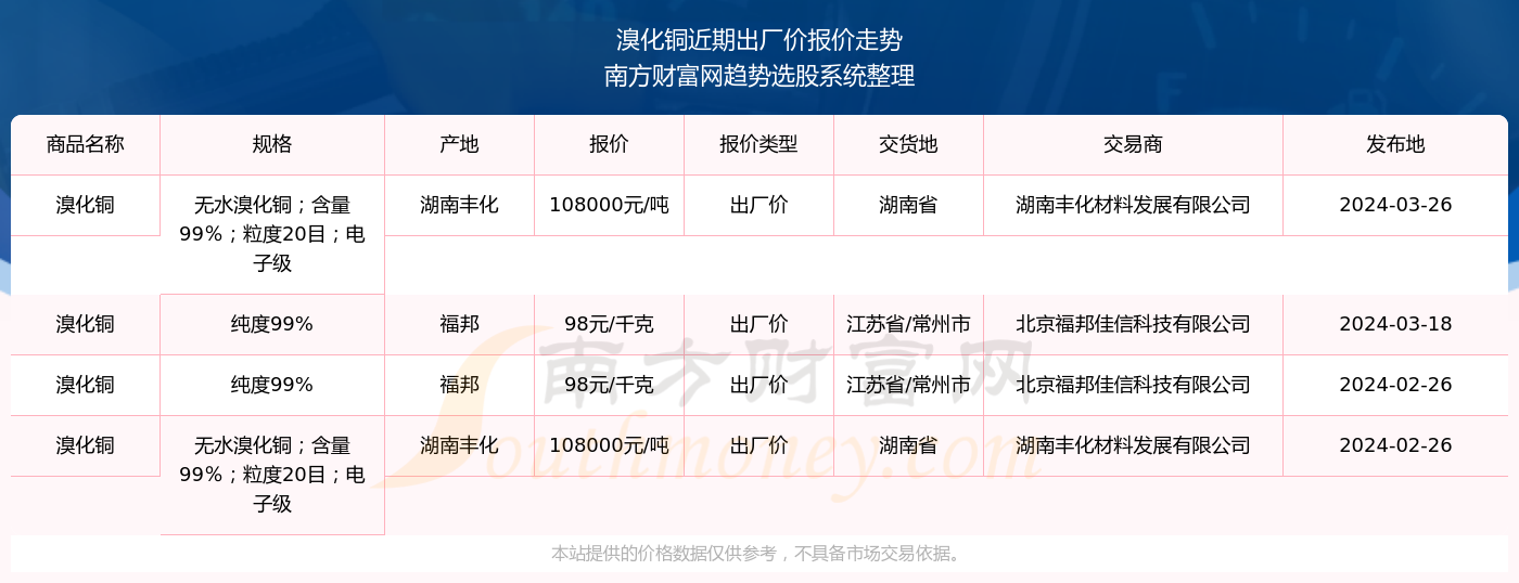 2024年10月14日今日铜价格多少钱一吨