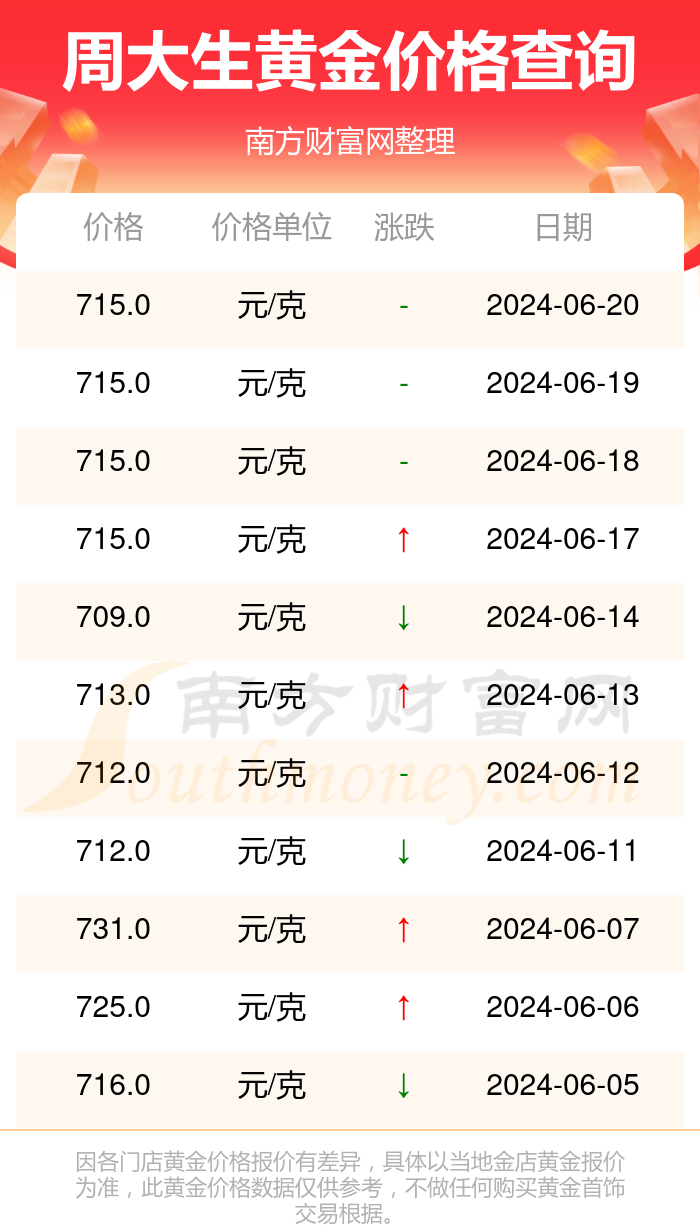 2024年10月14日今日铜价格多少钱一吨