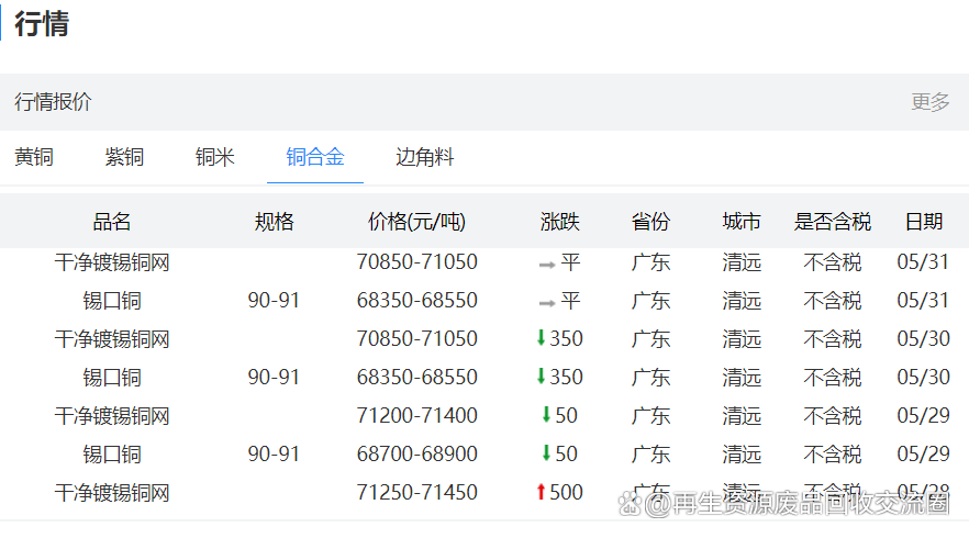 2024年10月14日今日铜价格多少钱一吨