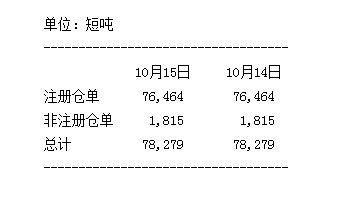 2024年10月15日今日铜价格多少钱一吨
