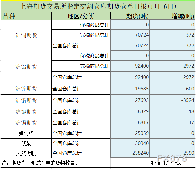 10月15日收盘沪铜期货资金流出7.75亿元