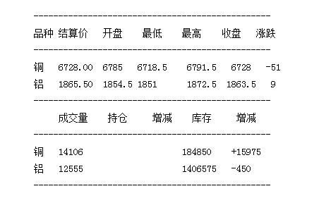 2024年10月16日今日铜价格多少钱一吨