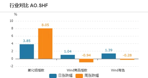 10月16日收盘沪铜期货持仓较上日减持9800手