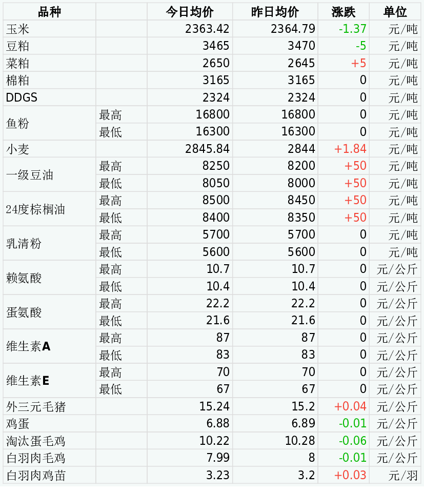 （2024年10月17日）今日国际铜期货最新价格行情查询