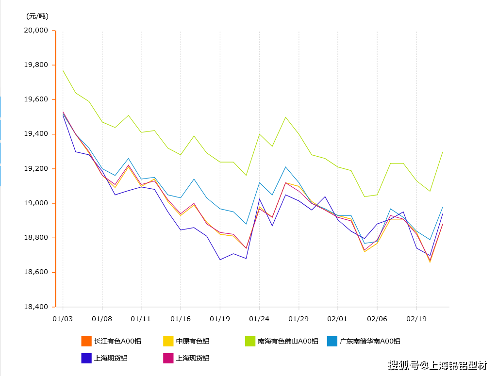 （2024年10月17日）今日伦铜期货价格行情查询