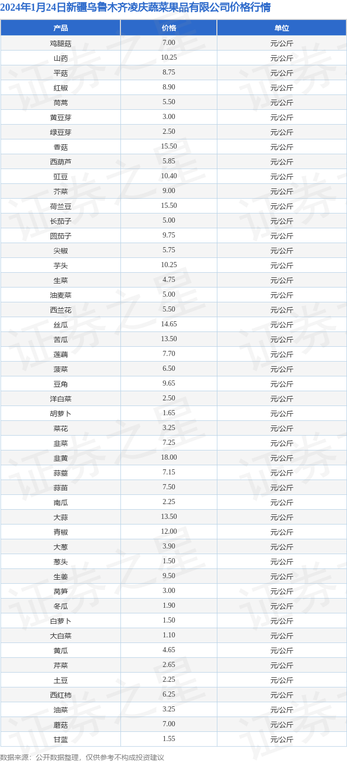 （2024年10月17日）今日伦铜期货价格行情查询