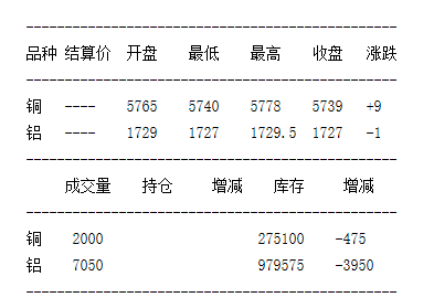 2024年10月17日今日铜价格多少钱一吨