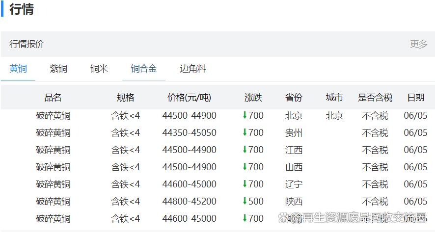 2024年10月18日今日铜价格多少钱一吨