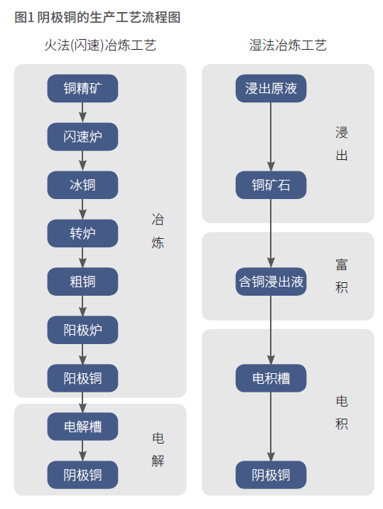 国际铜期货10月18日主力小幅上涨0.29% 收报68400.0元