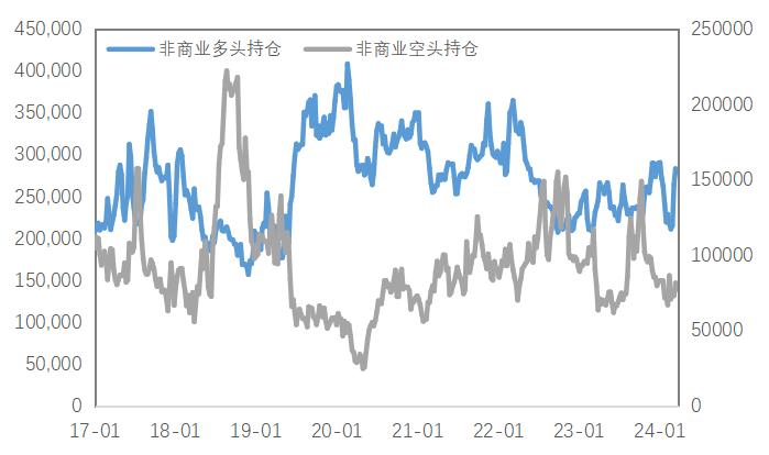 市场风险偏好有所回落 铜价陷入高位震荡走势