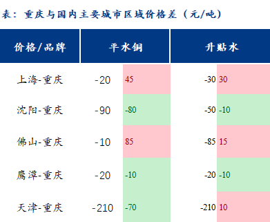 10月18日收盘沪铜期货持仓较上日减持9480手