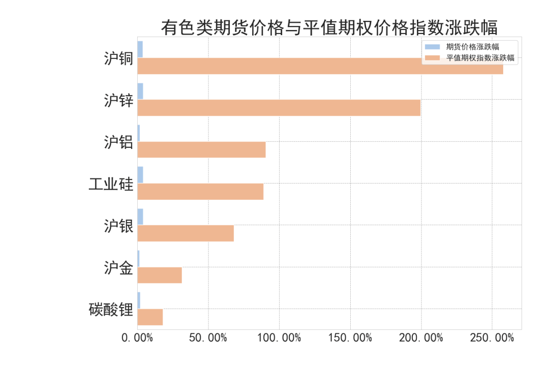 10月18日收盘沪铜期货持仓较上日减持9480手