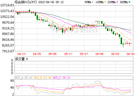 （2024年10月21日）今日沪铜期货和伦铜最新价格行情查询