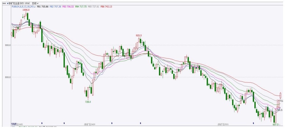 政策力度和预期难言结束 沪铜价格维持高位震荡