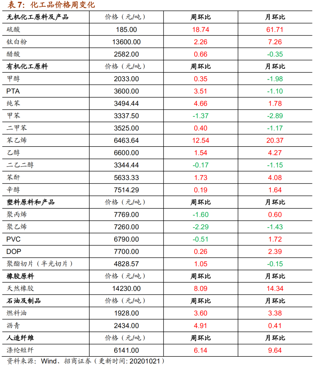 2024年10月21日今日铜价格多少钱一吨