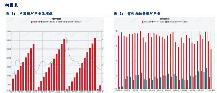 节后终端消费复苏缓慢 铜价维持高位横盘震荡走势