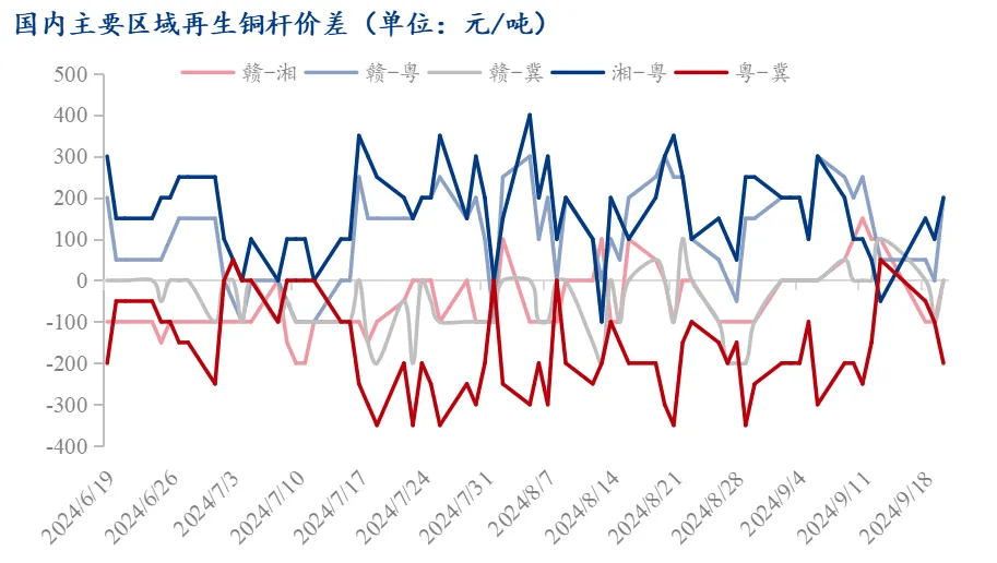2024年10月21日今日铜价格多少钱一吨