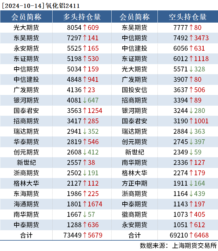 10月21日沪铜期货期货持仓龙虎榜分析：主力处于净多头状态