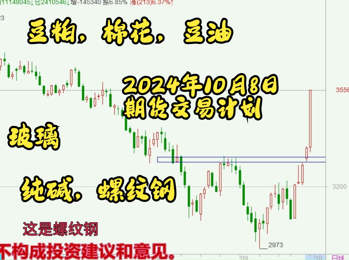 （2024年10月22日）今日伦铜期货价格行情查询