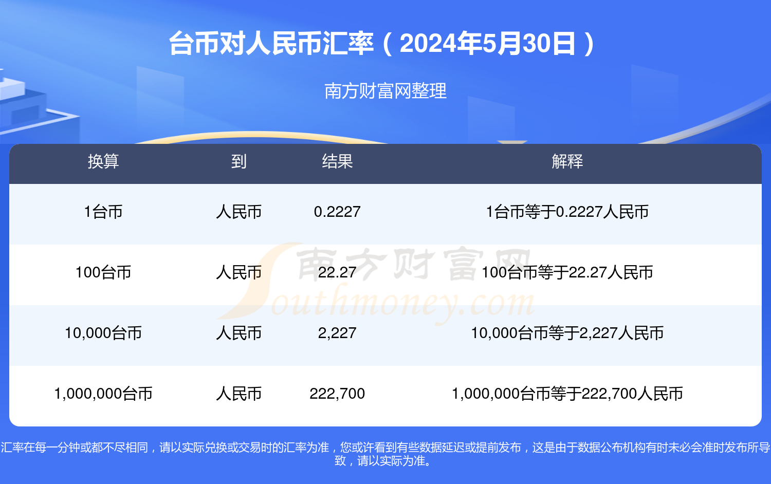 （2024年10月22日）今日伦铜期货价格行情查询