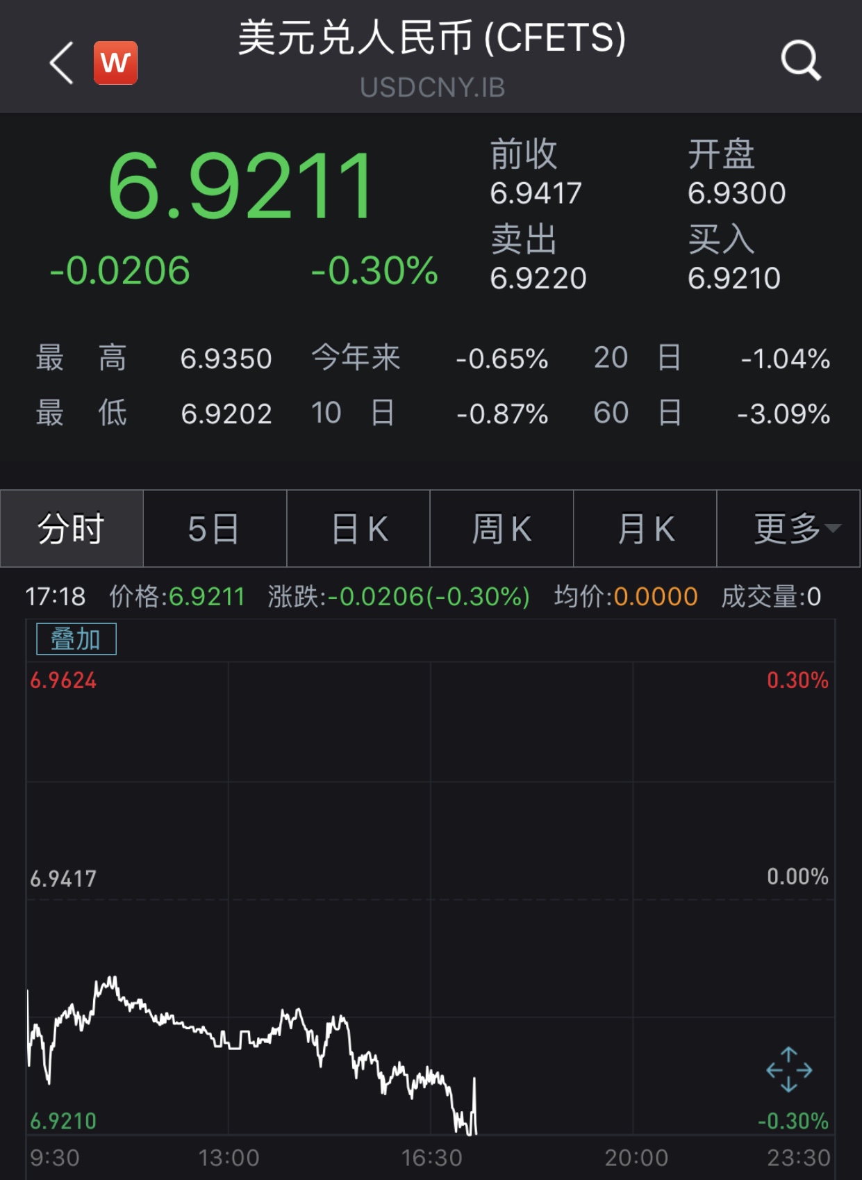 10月22日收盘国际铜期货资金流入1609.01万元