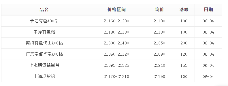（2024年10月23日）今日伦铜期货价格行情查询