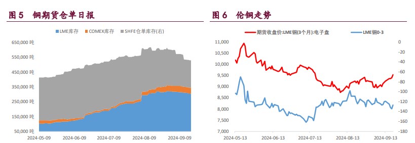 （2024年10月24日）今日沪铜期货和伦铜最新价格行情查询