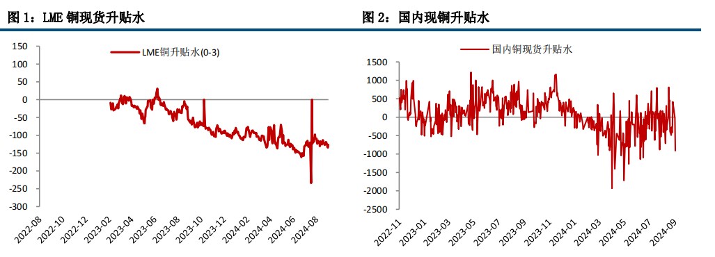 节后消费回归不强 预计短期铜价维持高位震荡