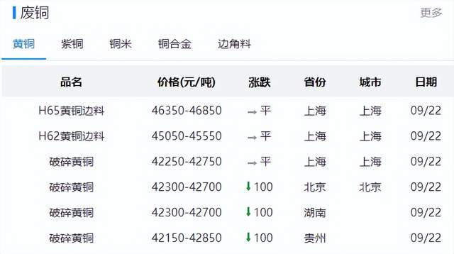 （2024年10月24日）今日沪铜期货和伦铜最新价格行情查询