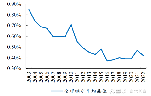 （2024年10月25日）美国COMEX铜期货最新行情价格