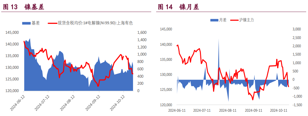 （2024年10月25日）今日沪铜期货和伦铜最新价格行情查询