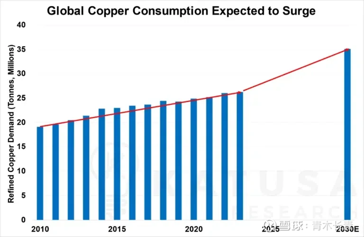 （2024年10月25日）美国COMEX铜期货最新行情价格