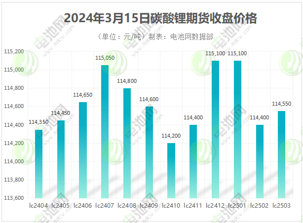 （2024年11月15日）今日伦铜期货价格行情查询