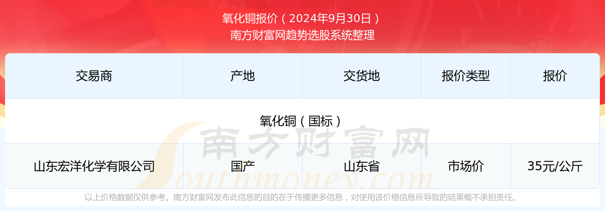 2024年11月15日今日铜价格多少钱一吨