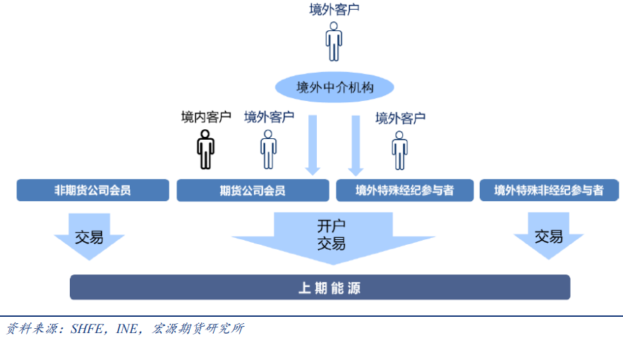 国际铜期货11月15日主力小幅上涨0.15% 收报65160.0元