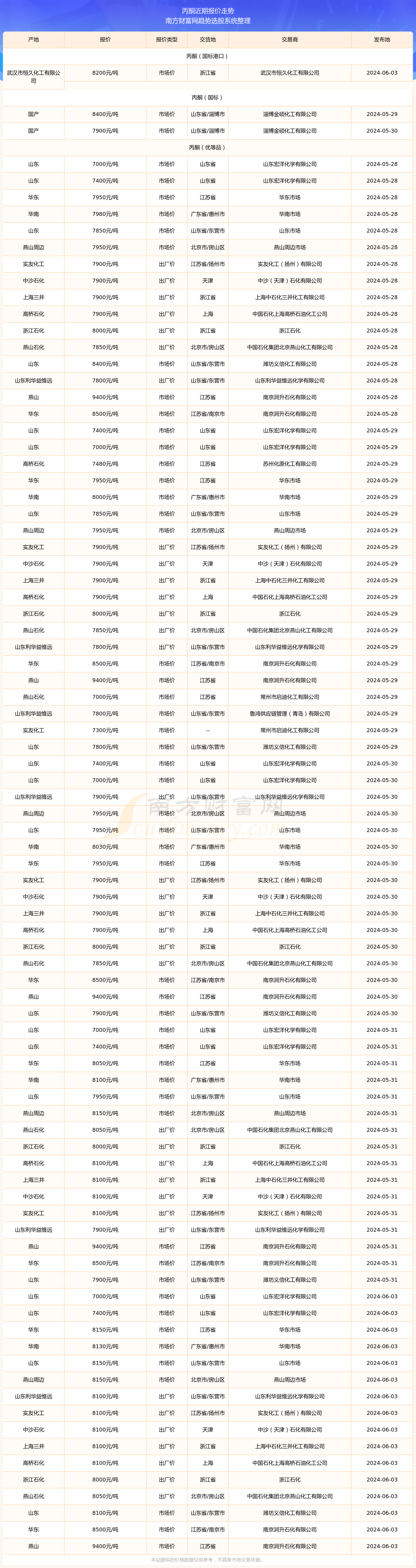 2024年11月15日今日铜价格多少钱一吨