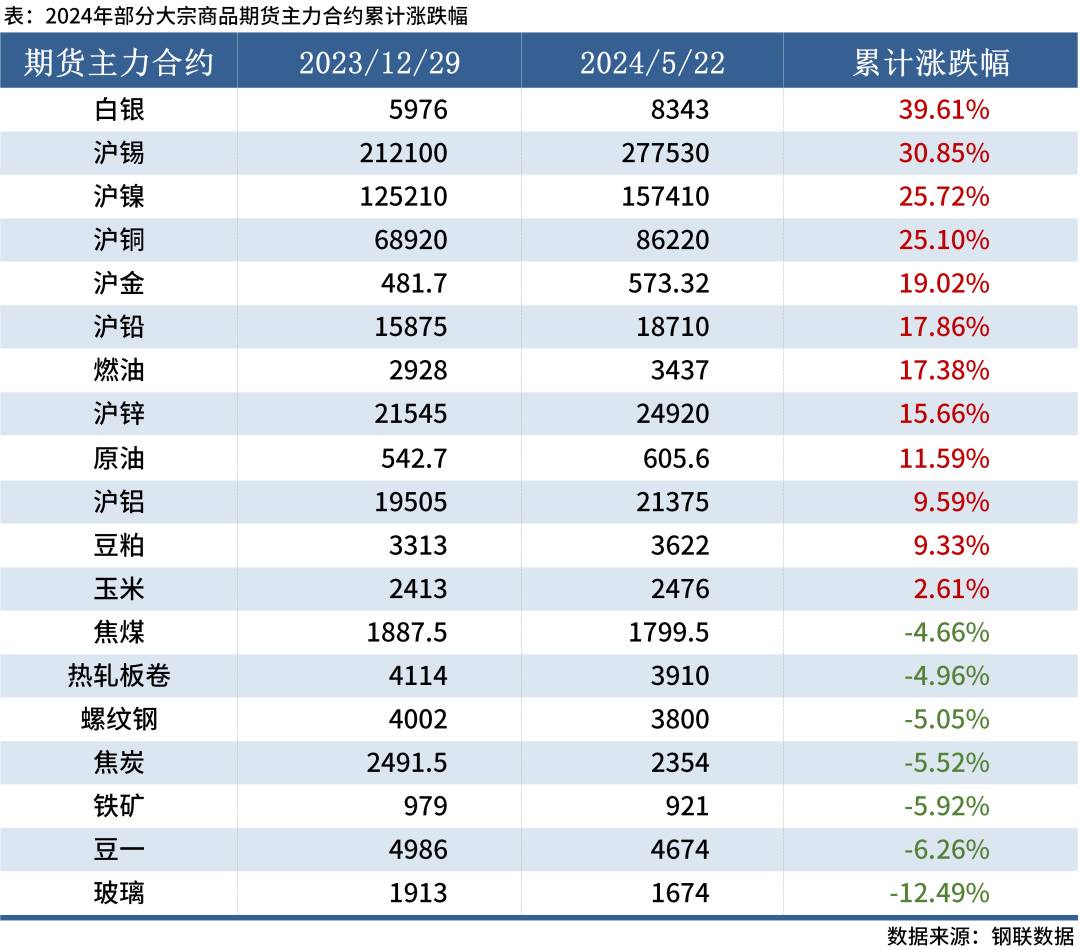 11月15日收盘沪铜期货持仓较上日减持7679手