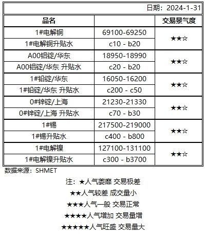 11月15日收盘沪铜期货持仓较上日减持7679手