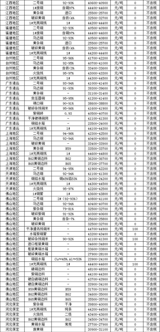 2024年11月20日今日铜价格多少钱一吨