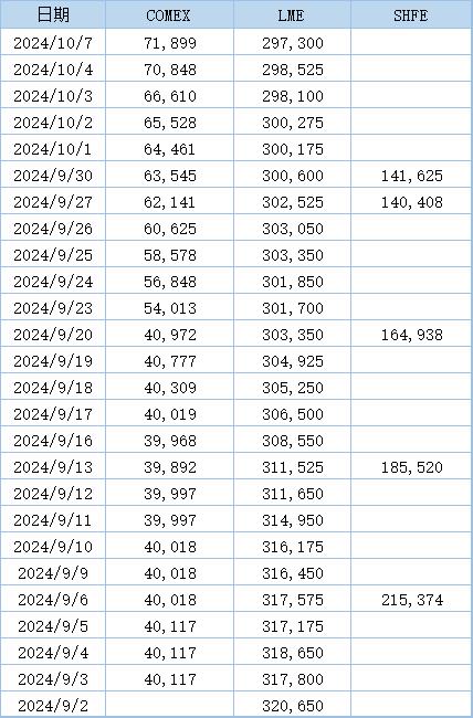 （2024年11月20日）今日伦铜期货价格行情查询