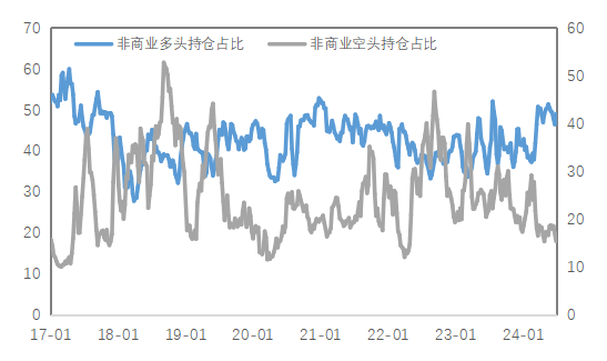 美元持续走强的格局得到些许缓解 铜价止跌企稳